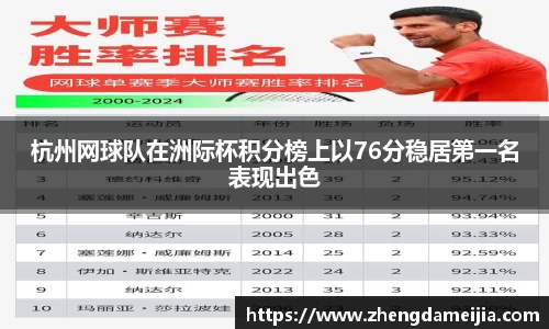 杭州网球队在洲际杯积分榜上以76分稳居第一名表现出色