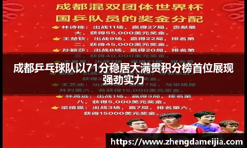 成都乒乓球队以71分稳居大满贯积分榜首位展现强劲实力